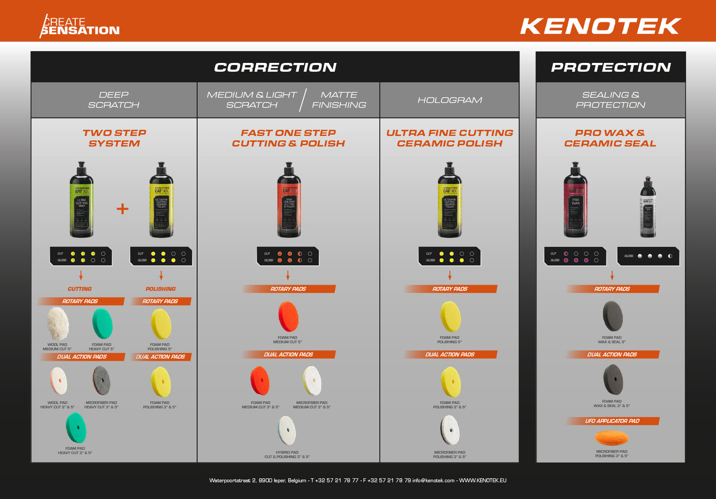 Kenotek Polijstpad Oranje – Medium Cut