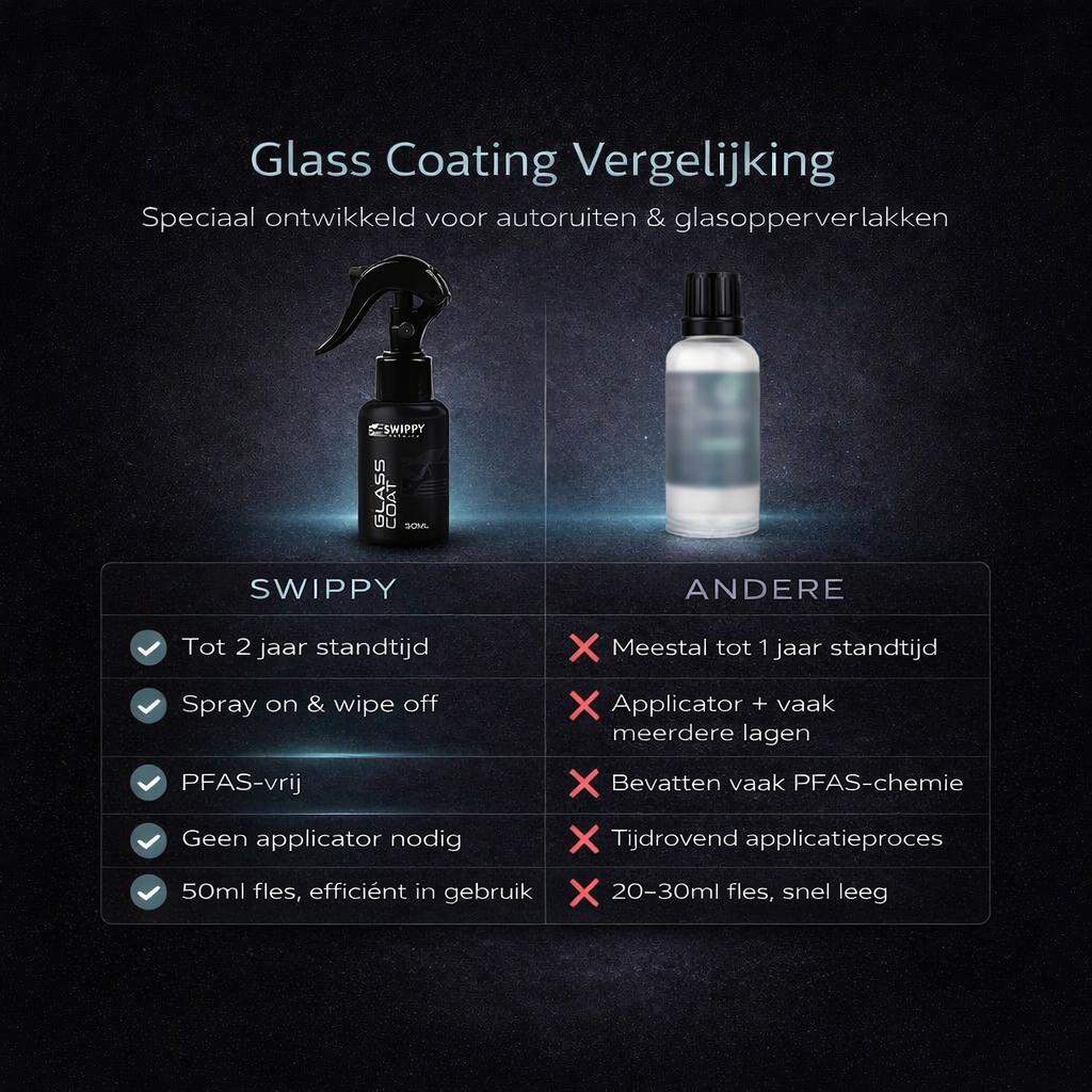 De voordelen van swippy glass coat ten opzichte van de concurrentie